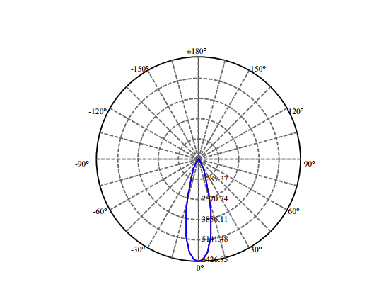 Nata Lighting Company Limited - Aluminium Reflector